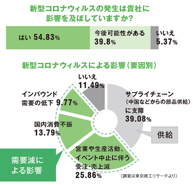 グラフ