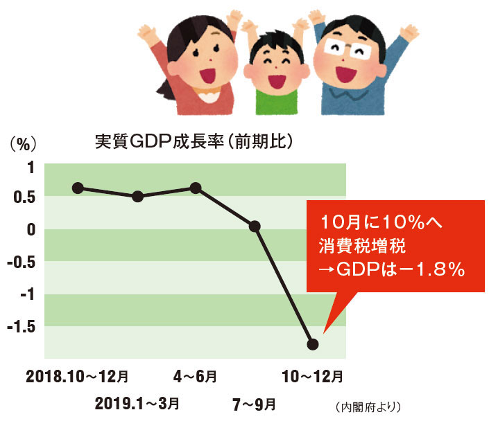 実質GDP成長率(前年比)